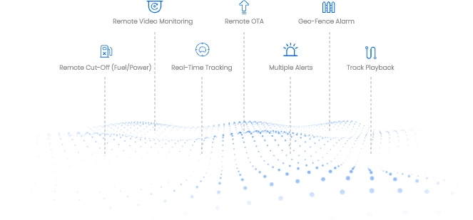 gps track myeztracker